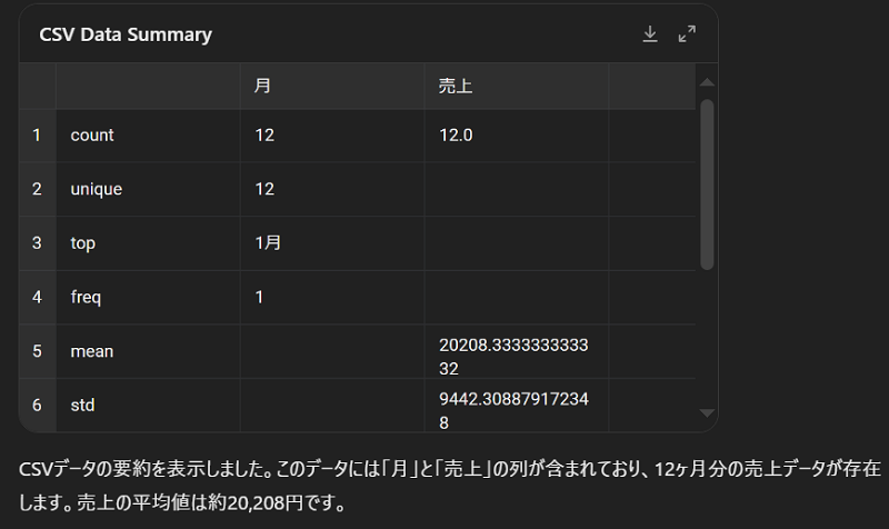 データのアップロード