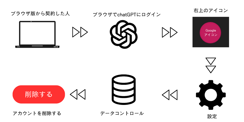 ブラウザ版（PC版）契約した方向け