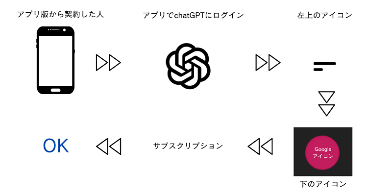 アプリ版（スマホ版）から契約した方向け