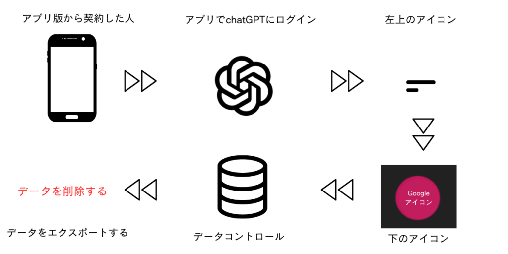 アプリ版（スマホ版）契約した方向け