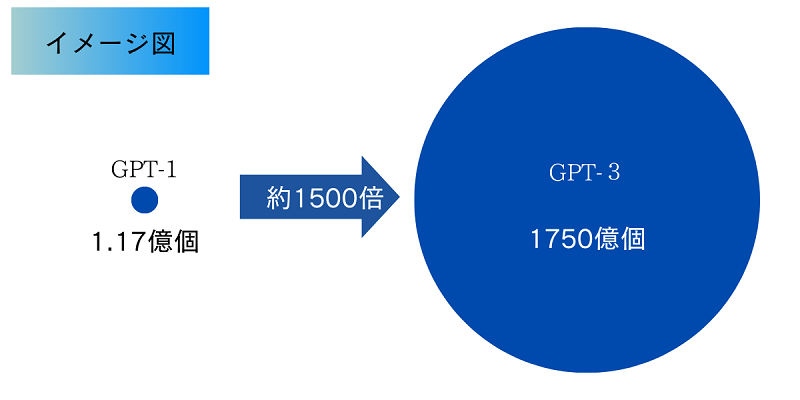 イメージ図