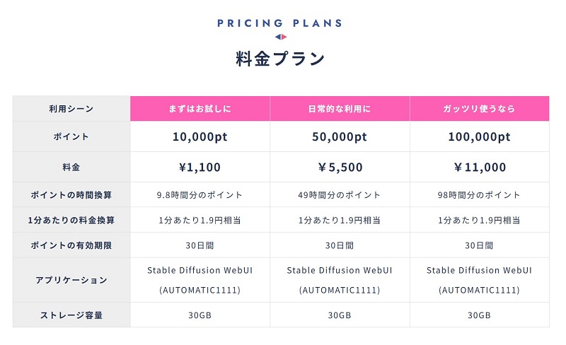6. 料金プランとポイントシステム